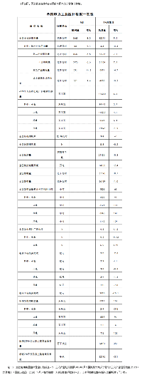 國(guó)家<font color=