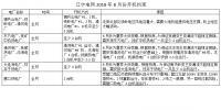 遼寧電力用戶與發(fā)電企業(yè)8月<font color=
