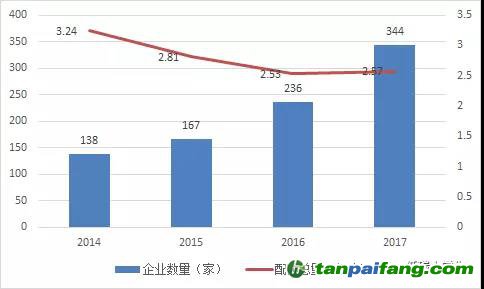 湖北碳市場之供需博弈下碳 價(jià)或步步高！