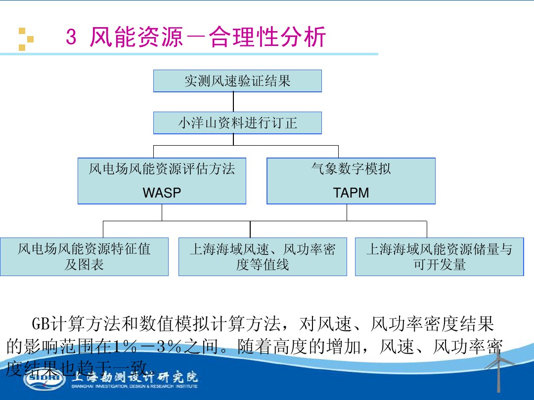 測(cè)風(fēng)、風(fēng)機(jī)選型、電氣、土建、施工...中國(guó)第一個(gè)海上風(fēng)電場(chǎng)基本資料全在這