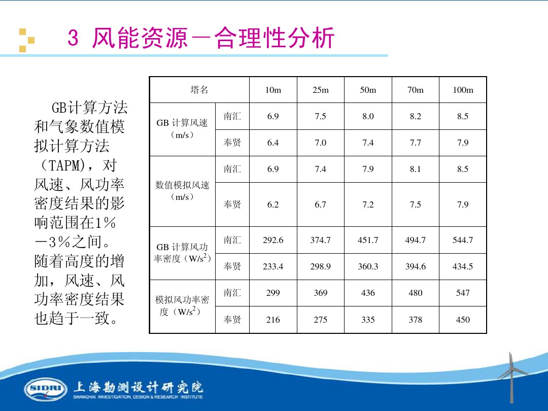 測(cè)風(fēng)、風(fēng)機(jī)選型、電氣、土建、施工...中國(guó)第一個(gè)海上風(fēng)電場(chǎng)基本資料全在這