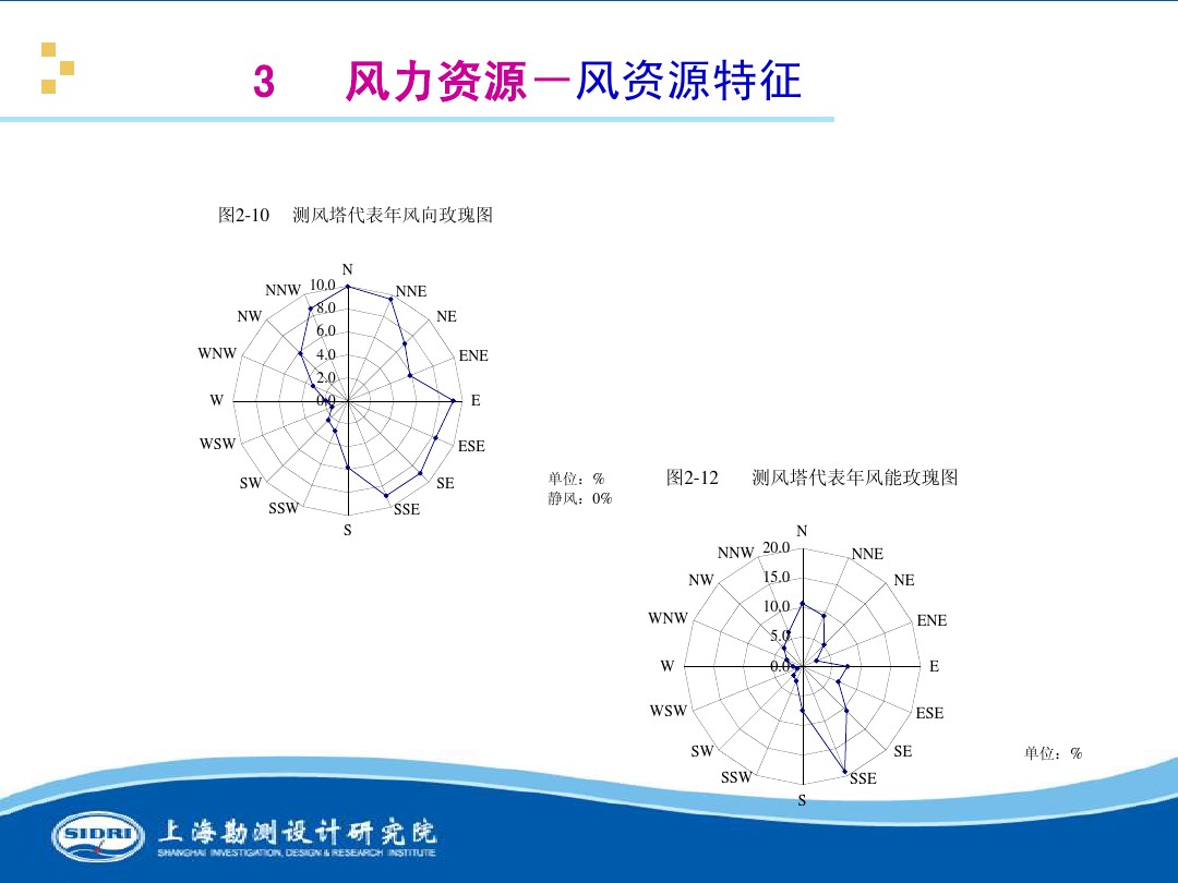 測(cè)風(fēng)、風(fēng)機(jī)選型、電氣、土建、施工...中國(guó)第一個(gè)海上風(fēng)電場(chǎng)基本資料全在這