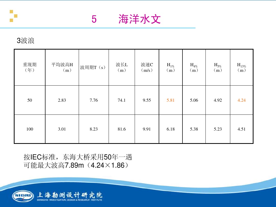 測(cè)風(fēng)、風(fēng)機(jī)選型、電氣、土建、施工...中國(guó)第一個(gè)海上風(fēng)電場(chǎng)基本資料全在這