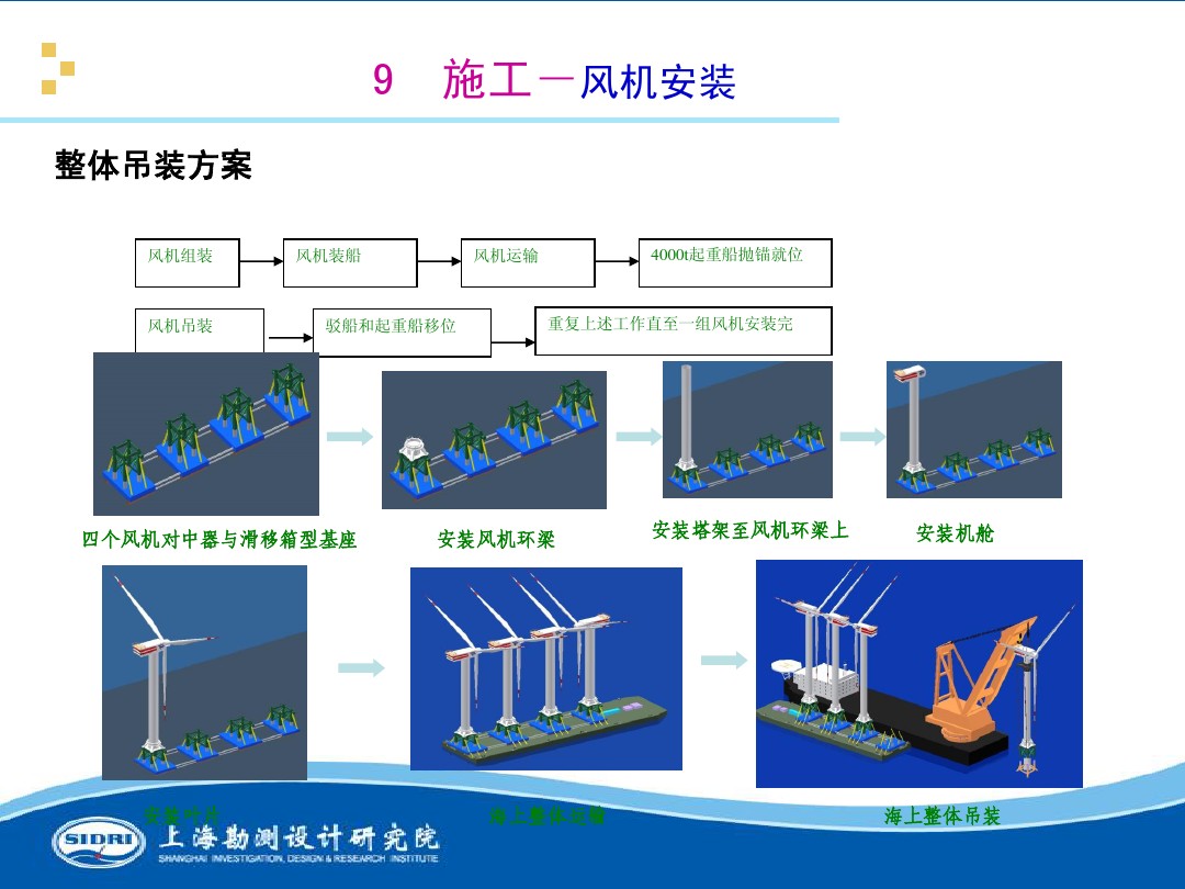 測(cè)風(fēng)、風(fēng)機(jī)選型、電氣、土建、施工...中國(guó)第一個(gè)海上風(fēng)電場(chǎng)基本資料全在這