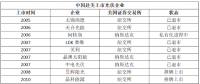 5天！從$到￥，晶澳太陽能成就最快回歸中概股