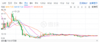 光伏寒潮之下，晶澳太陽能欲借殼回A能挽救估值？