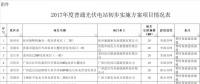 廣西：收回光伏建設(shè)規(guī)模80MW，優(yōu)先用于扶貧項(xiàng)目