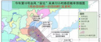 黃色預警！臺風“安比”周末登陸浙江 附近沿海風電場需提前做好預防措施！