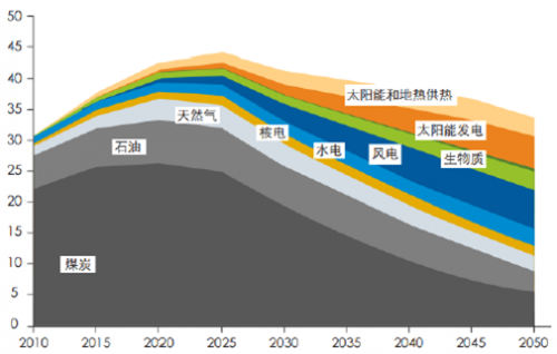 運(yùn)達(dá)風(fēng)電“尷尬”IPO： 逆行業(yè)增長(zhǎng)難持久 二線(xiàn)品牌競(jìng)爭(zhēng)劣勢(shì)明顯