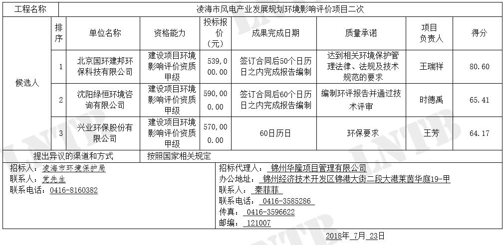 遼寧凌海市風(fēng)電產(chǎn)業(yè)發(fā)展規(guī)劃環(huán)境影響評(píng)價(jià)項(xiàng)目二次公示