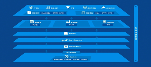 LiGa結(jié)合GIS 助力風(fēng)資源管理上新臺(tái)階