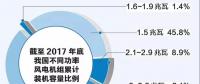 一圖看懂中國不同功率風(fēng)電機(jī)組裝機(jī)情況