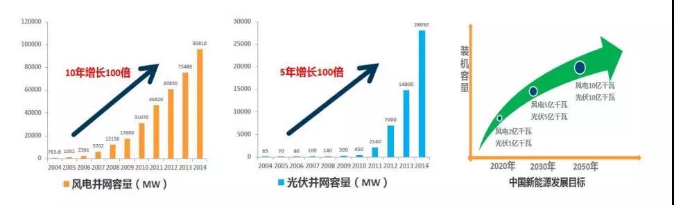 預(yù)計(jì)2025年全球儲(chǔ)能市場(chǎng)規(guī)模超萬億 鋰電技術(shù)占主導(dǎo)