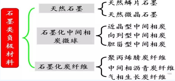 供應(yīng)鏈 鋰電池各種負(fù)極材料特性介紹以及研究進展