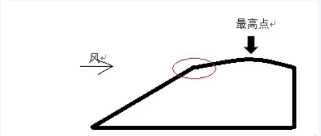 探討丨迎風(fēng)坡如何布置風(fēng)機(jī)？