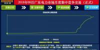 -41.05厘/千瓦時！廣東8月集中競價：價差持續(xù)收窄 成交量小幅上升