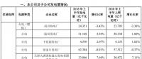 大唐國(guó)際上半年成績(jī)單出爐：上半年風(fēng)力發(fā)電量29億千瓦時(shí)