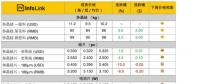 光伏價(jià)格：?jiǎn)尉Ч杵鴥r(jià)超預(yù)期 可能再度影響產(chǎn)品選型風(fēng)向