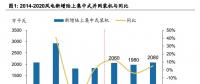 深度解析 | 補貼缺口解決途徑已現(xiàn) 風(fēng)電存量資產(chǎn)補貼將保持穩(wěn)定