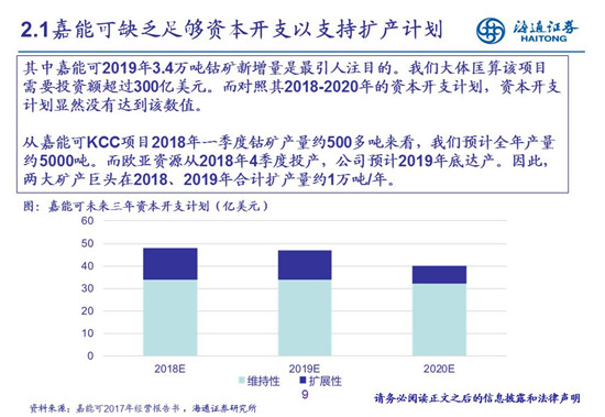 27頁(yè)P(yáng)PT梳理——鈷鋰供需結(jié)構(gòu)