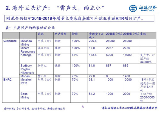 27頁(yè)P(yáng)PT梳理——鈷鋰供需結(jié)構(gòu)