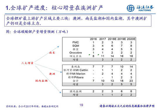 27頁(yè)P(yáng)PT梳理——鈷鋰供需結(jié)構(gòu)