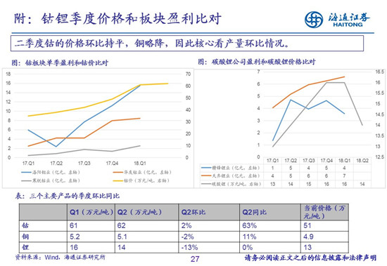 27頁(yè)P(yáng)PT梳理——鈷鋰供需結(jié)構(gòu)