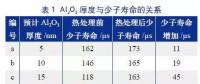 單晶PERC工藝優(yōu)化有哪些容易忽視的細(xì)節(jié)？