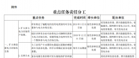 推進(jìn)風(fēng)光上網(wǎng)電價(jià)市場(chǎng)化，參照豐水期外送電均價(jià)結(jié)算！四川省關(guān)于深化電力體制改革的實(shí)施意見(jiàn)（征求意見(jiàn)稿）