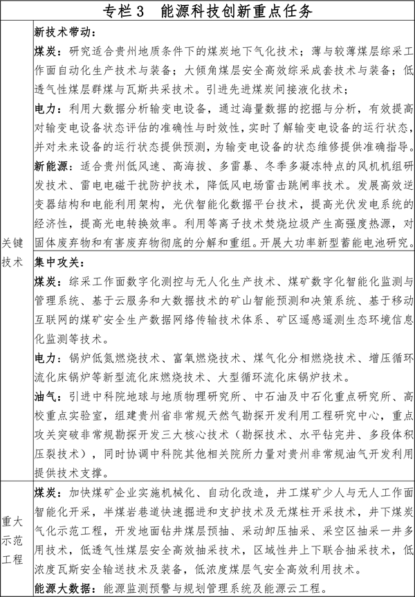 貴州省能源發(fā)展規(guī)劃