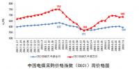 我國(guó)上半年新增煤電裝機(jī)998萬(wàn)千瓦 同比減少10.3% 非化石<font color=