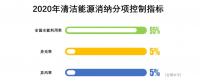 對(duì)比2017及2018上半年的能源局發(fā)布會(huì)，火電企業(yè)越來越糟，虧損面接近一半