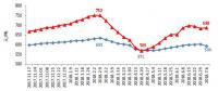 2018年上半年全國電力供需形勢分析預(yù)測報告：全國全社會用電量3.23萬億千瓦時