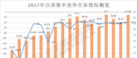 視角 | 從廣東上半年集中競(jìng)爭(zhēng)交易看售電公司生存現(xiàn)狀和未來