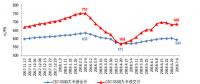 我國上半年新增煤電裝機(jī)998萬千瓦 同比減少10.3% 非化石能源發(fā)電新增裝機(jī)規(guī)模創(chuàng)新高！