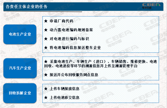 動力電池業(yè)兩大新規(guī)今起實施 你需要知道的都在這里！