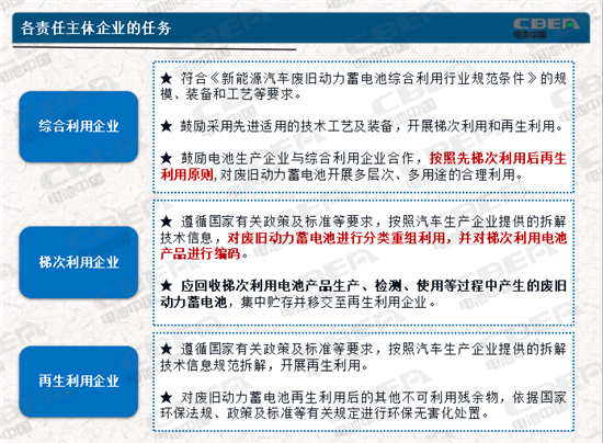 動力電池業(yè)兩大新規(guī)今起實施 你需要知道的都在這里！