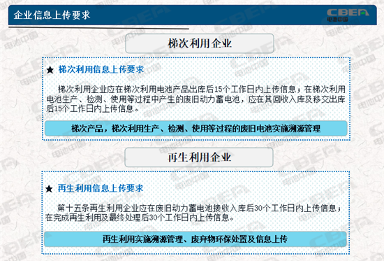 動力電池業(yè)兩大新規(guī)今起實施 你需要知道的都在這里！