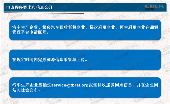 動力電池業(yè)兩大新規(guī)今起實施 你需要知道的都在這里！