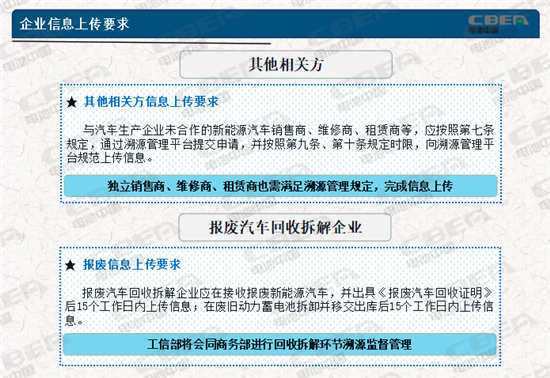 動力電池業(yè)兩大新規(guī)今起實施 你需要知道的都在這里！