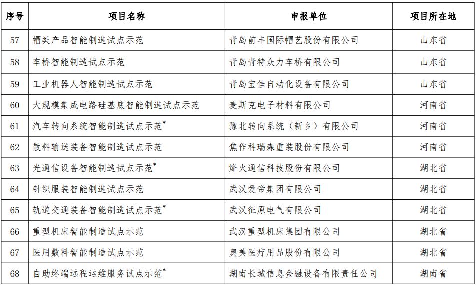 工信部發(fā)布《2018年智能制造試點示范項目公示》