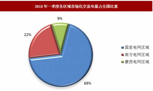 近日發(fā)改委聯(lián)合能源局發(fā)布電力市場化交易措施 具有積極推進作用