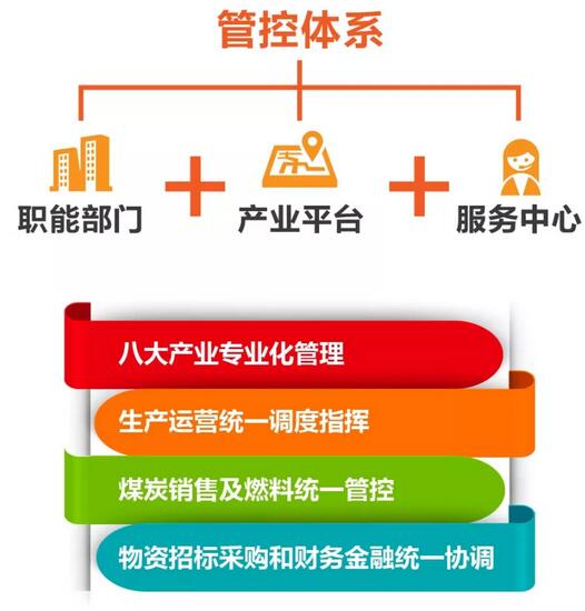 速看！國(guó)家能源集團(tuán)上半年成績(jī)單&下半年計(jì)劃書(shū)！