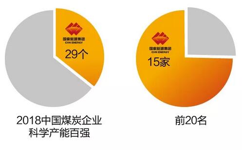 速看！國(guó)家能源集團(tuán)上半年成績(jī)單&下半年計(jì)劃書(shū)！