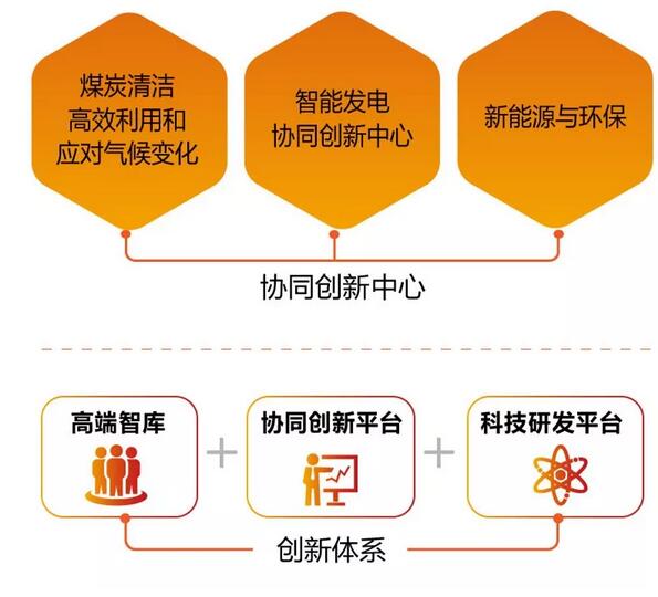 速看！國(guó)家能源集團(tuán)上半年成績(jī)單&下半年計(jì)劃書(shū)！
