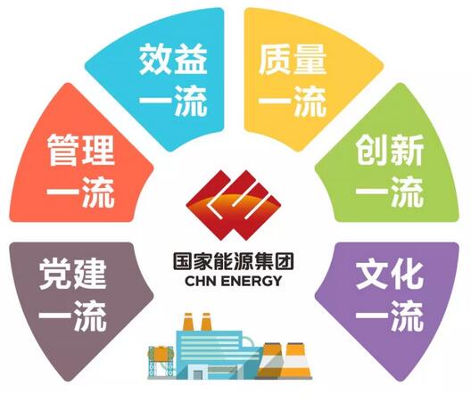 速看！國(guó)家能源集團(tuán)上半年成績(jī)單&下半年計(jì)劃書(shū)！
