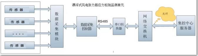 深遠海漂浮式風電關(guān)鍵技術(shù)研究