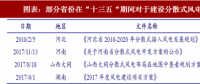 2018年中國分散式風電行業(yè)政策扶持及項目規(guī)劃 適應中東部地區(qū)