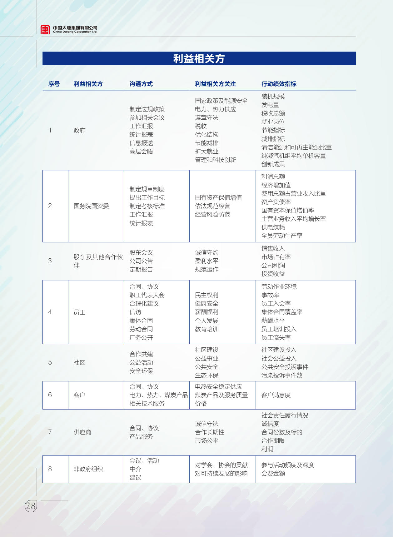 【全文】大唐集團(tuán)發(fā)布2017年社會(huì)責(zé)任報(bào)：風(fēng)電利潤(rùn)23.98億元