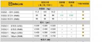 光伏價(jià)格：上游平穩(wěn)下游續(xù)跌 單晶電池片、組件價(jià)格持續(xù)下修